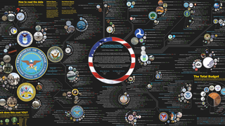 This Is Where Each of Your 1.421 Trillion Dollars Is Going In 2010